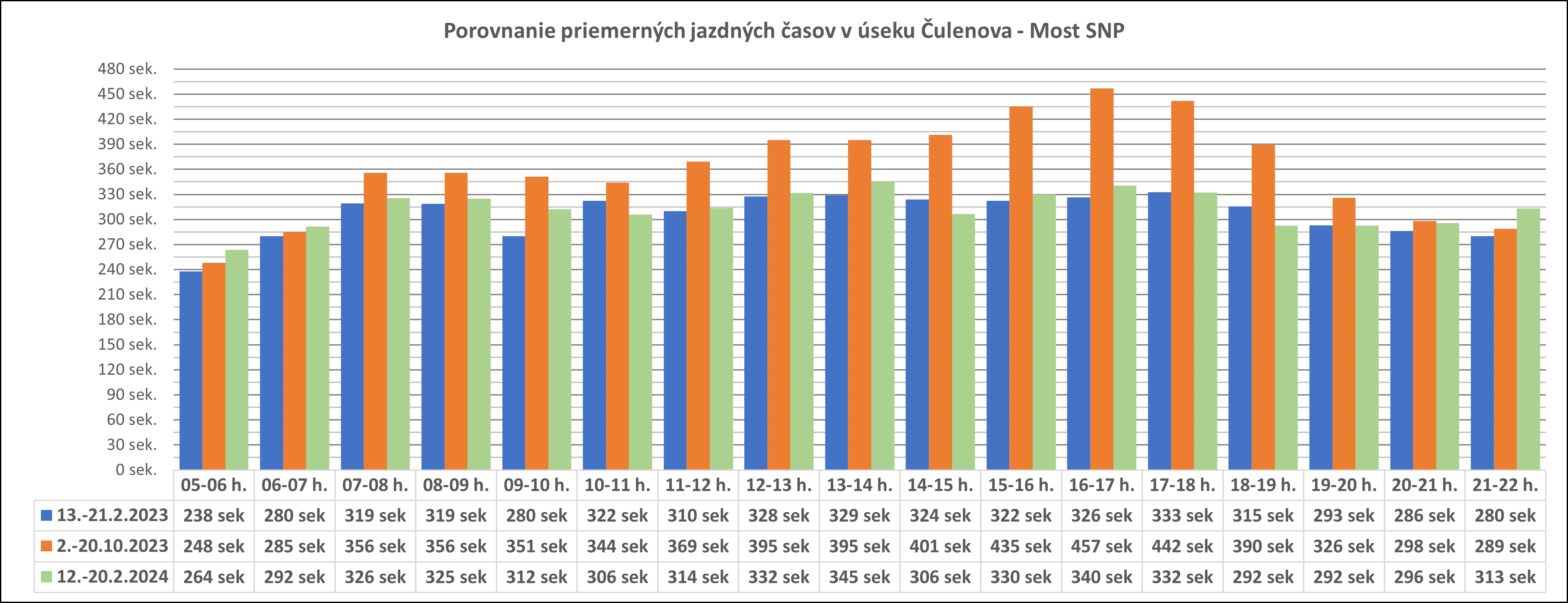 Culenova - Most SNP.png