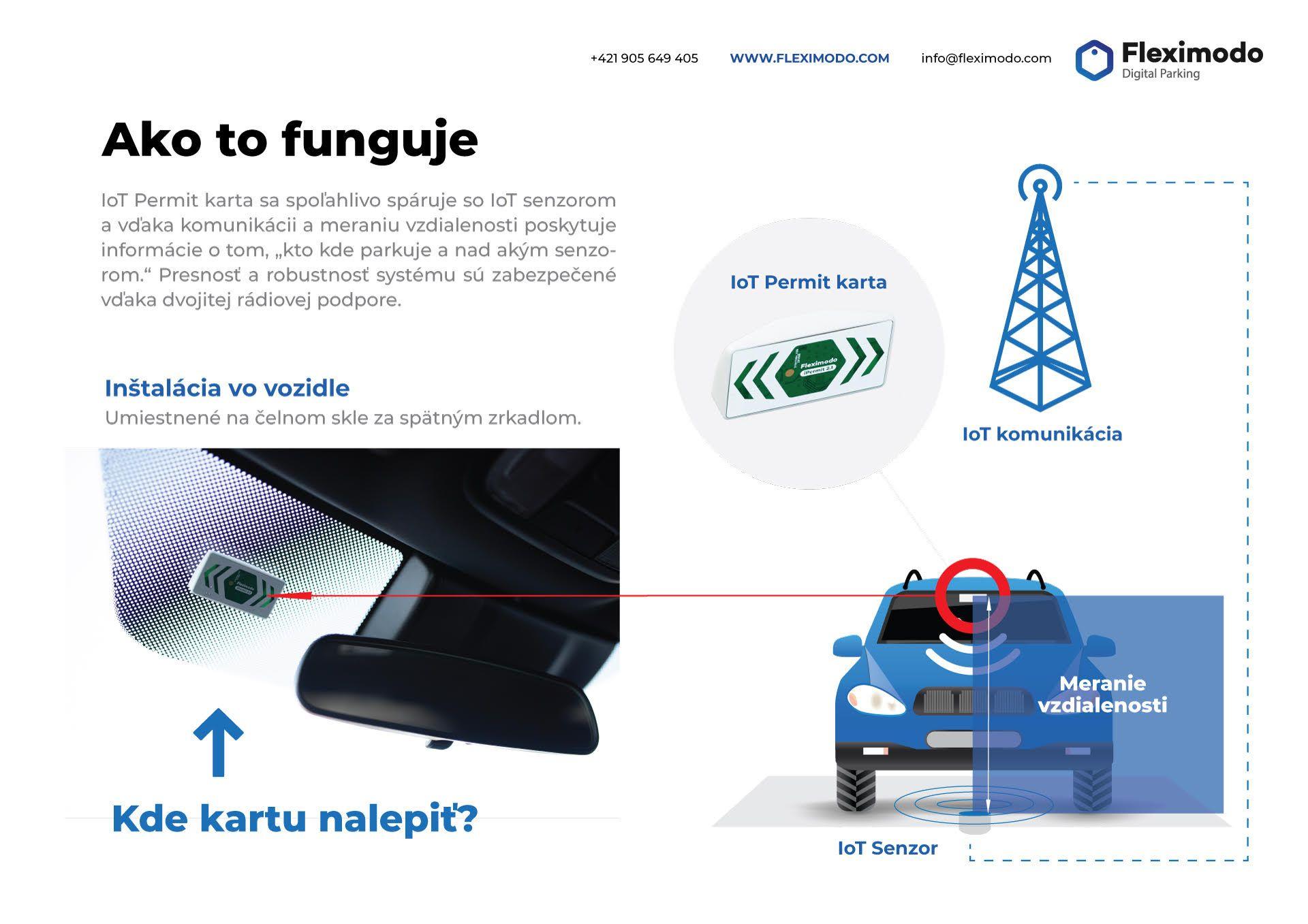 Návod IoT permit karta